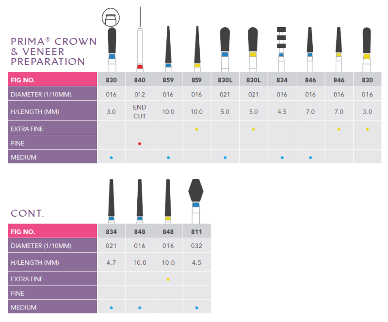 Crown and Veneer Preparation Kit