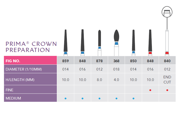 Crown Preparation Kit